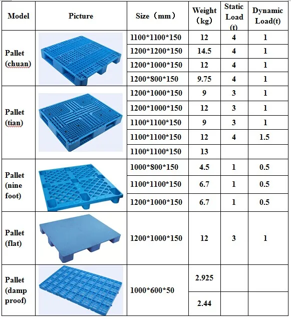 Plastic Pallet 4 Ways Entry For Forklift Plastic Container Made In