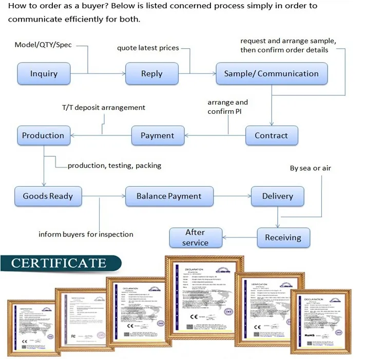 Trending 24V 30A Smart Automatic Lifepo4 Battery Charger 8S 29.2V Display OVP Protection