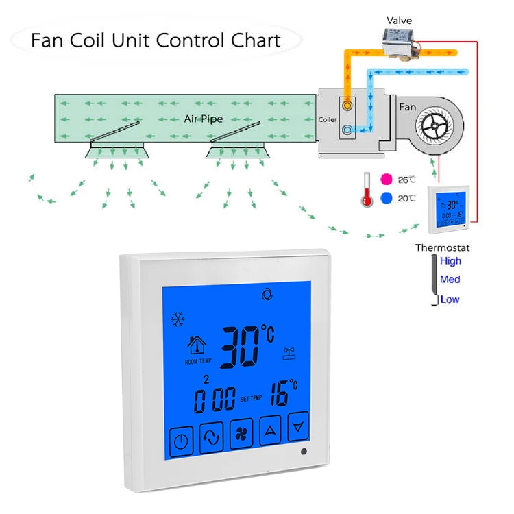 fan coil chart