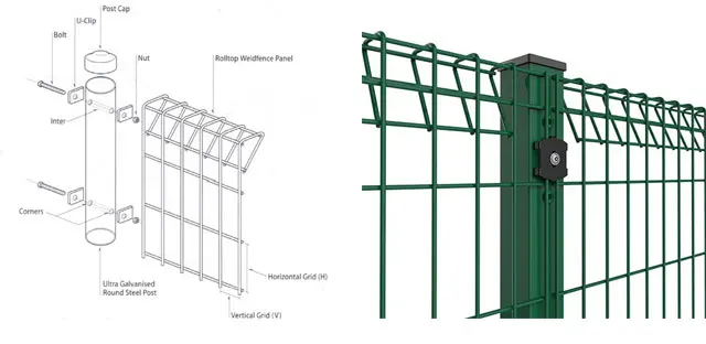 Banksia Weldmesh Roll Top Wire Fence Panel (galvanised,Pvc Coated) 2400 ...