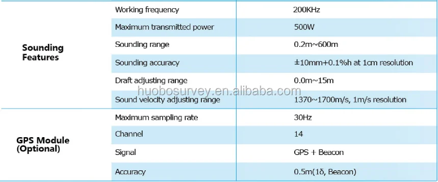 HD-MAX Full Digital Echo Sounder for Precision Measurement in Hydrology