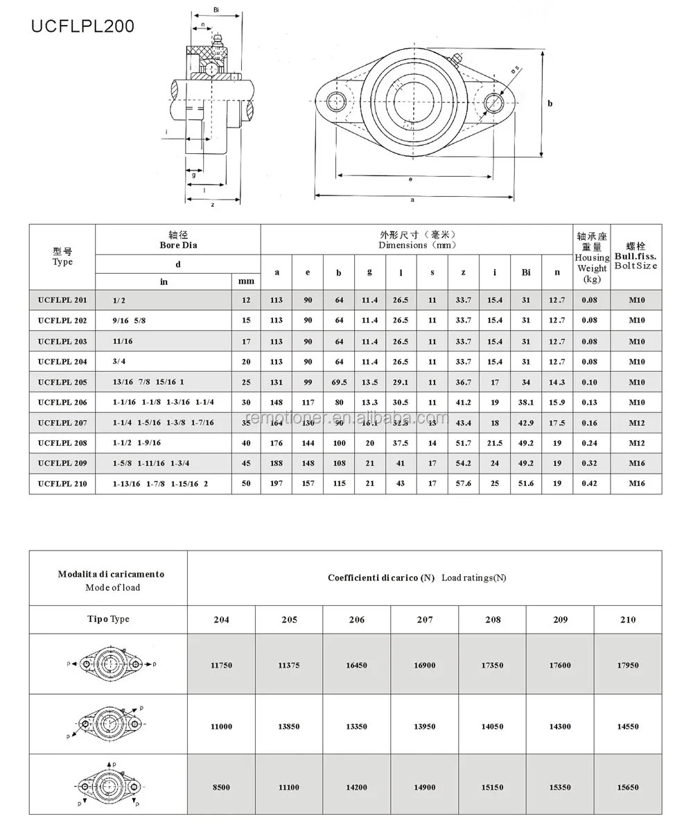 подшипник 205 размеры характеристики