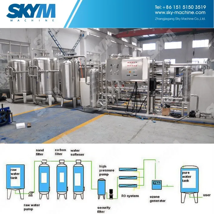 2018 Drinking Water Filter Treatment Plant Production Filling Line