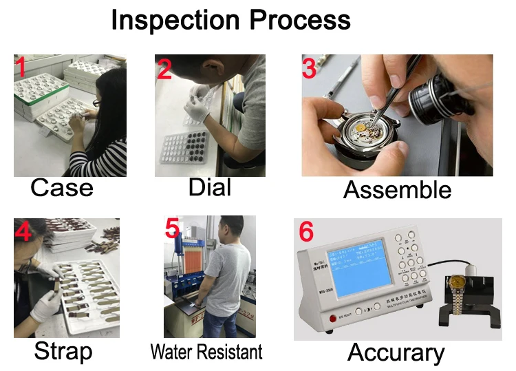 Inspection process