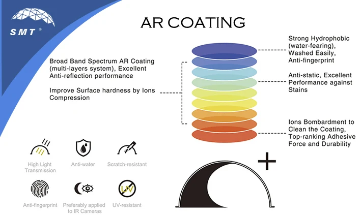 AR coating
