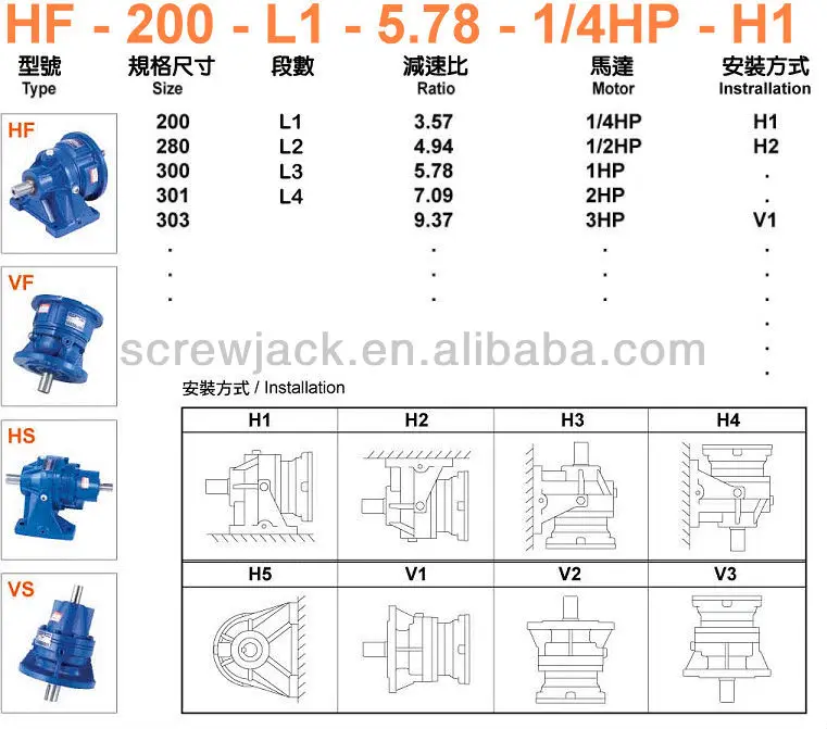 Max 6500 N.m Input Torque Flange Planetary Reducer for Rotatory Drilling Rig