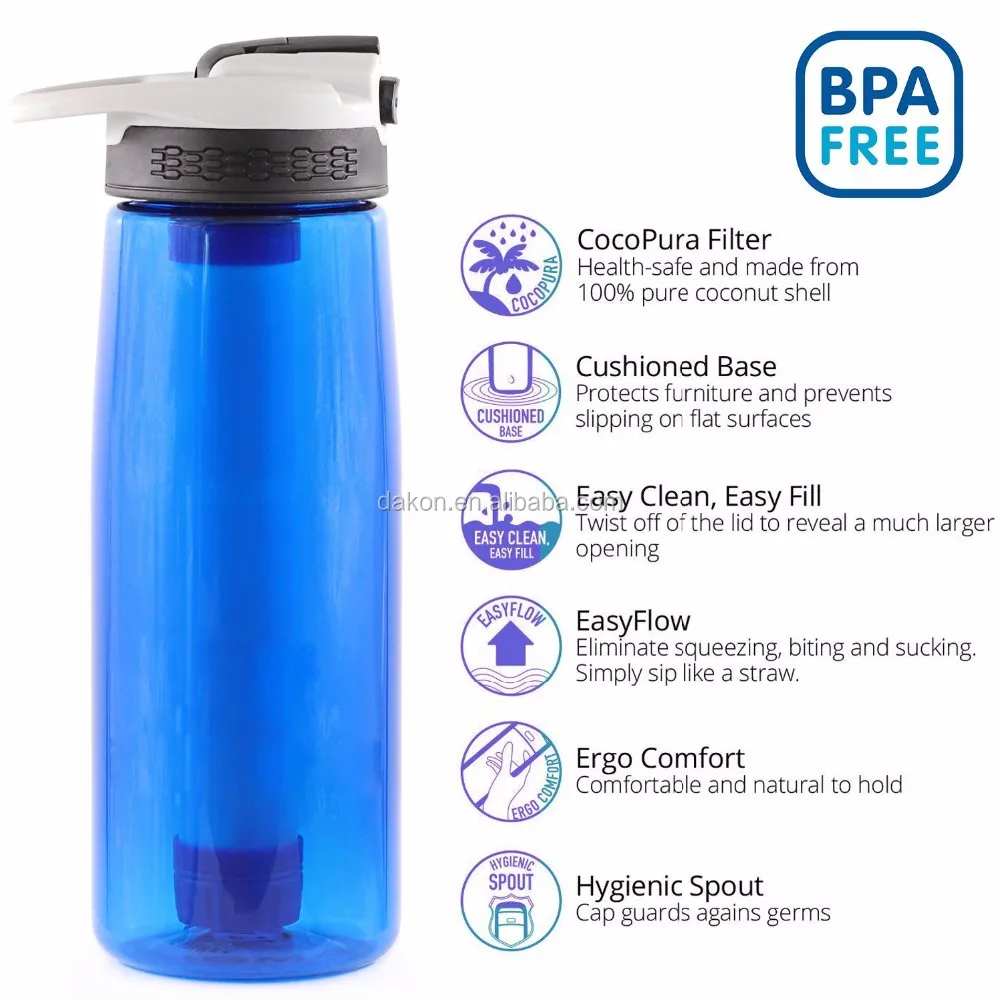 New Type Water Filter Bottle With Replaceable Straw Bpa Free Leak Proof ...