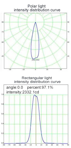Led suspended flat recessed warm white dome round surface mounted led ceiling lighting