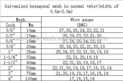 Galvanized hexagonal mesh in nomal twist.jpg