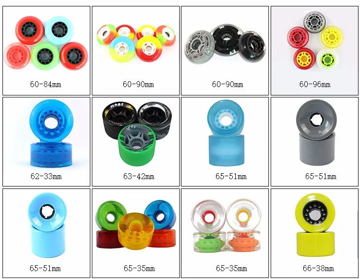high speed rollerblade wheel