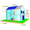 Good sale cheap price solar power panel system home use