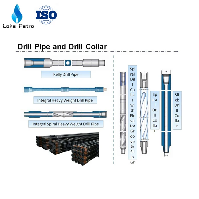 Bottom hole assembly bha. Api 7 1. Api 7 1. Nmdc drill collar. Api 7 1.