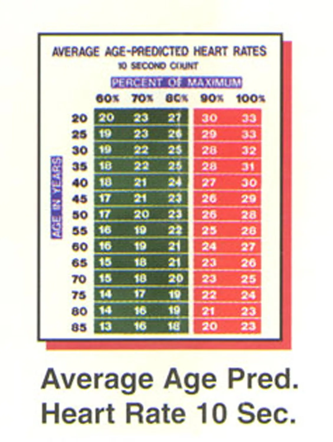 Pulse Rate Chart By Age