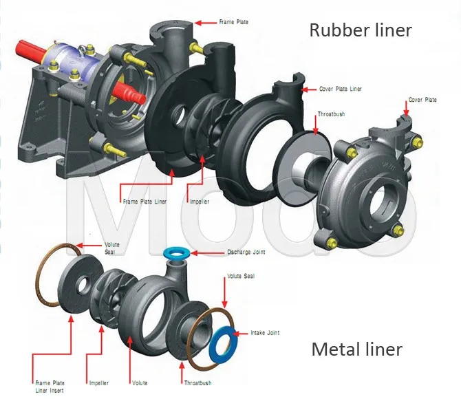 construction drawing