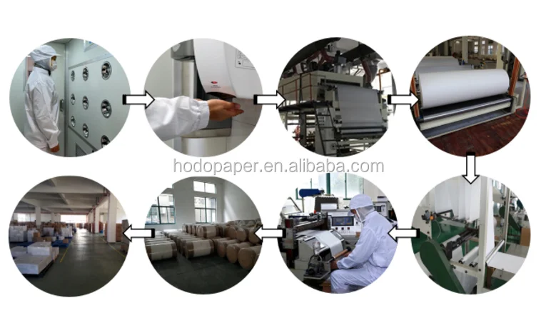Hodo Paper Capacity