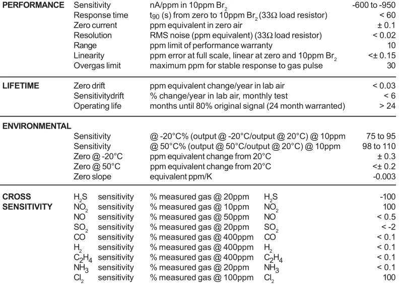 100ppm=грамм. Methanol plus carbon monoxide. Стандарт калибровочный iv-stock-4-125ml 23 элемента 1000мг/л для icp. 10 ppm. Дизель en 590 (10 ppm).