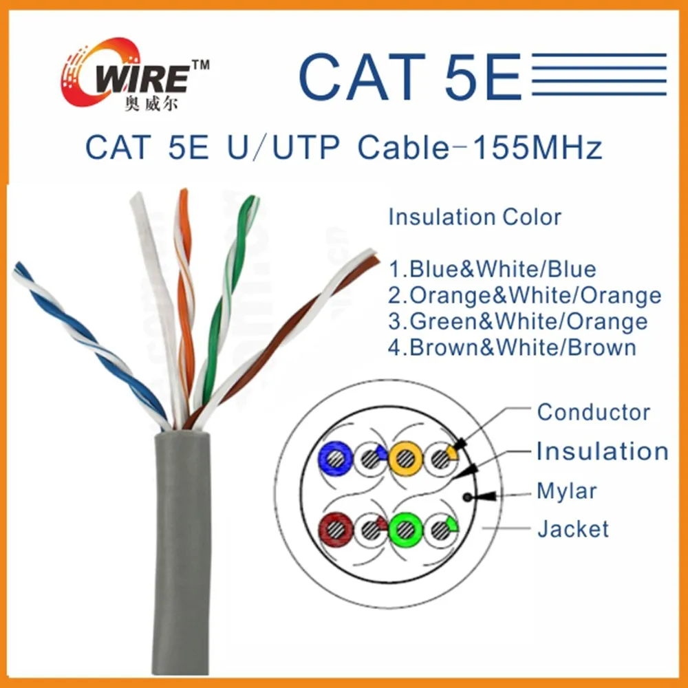 Cat 5e Utp Cable Cat5 Utp Cables Shenzhen Owire Fabricante - Buy Cat 5e ...
