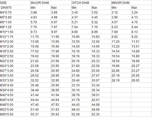 Specification of threaded rods.jpg
