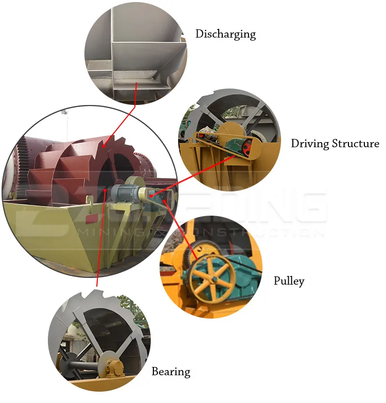 China river sand washing equipment ore sand stone washing machine sale