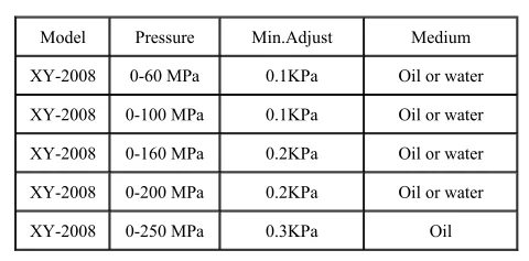 pressure gauge calibration equipment