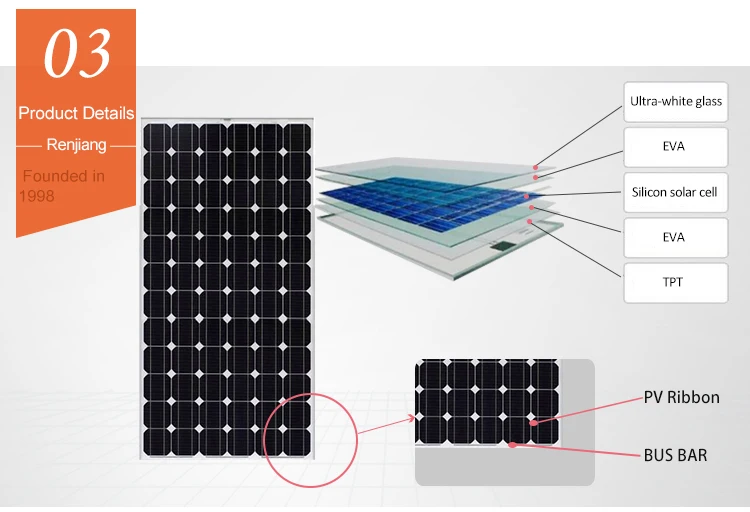 Monocrystalline 250w Solar Panels Price Nepal Buy 250w Solar Panels