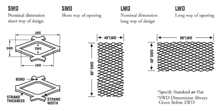 expanded steel sizes