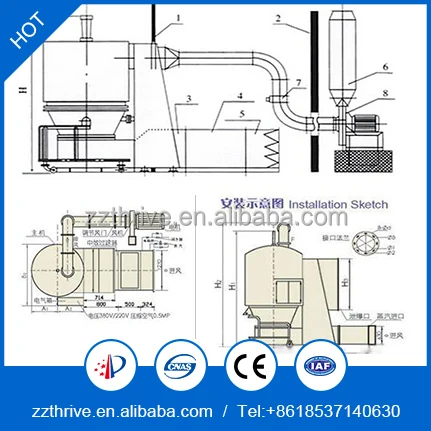 
GFG series High Efficiency Fluid Bed Drying/Dryer machine/equipment 