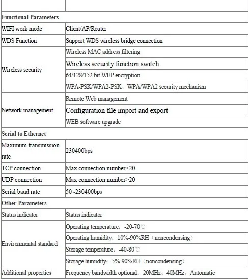 Function parameters