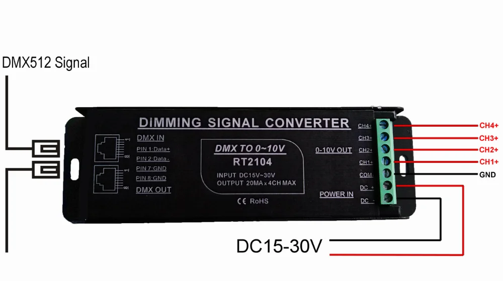 Сигнал по английски. Преобразователь сигнала 4 канала. Преобразователь сигнала Ethernet-DMX. DMX 512 преобразователь оптический. Dim сигнал инвертора.