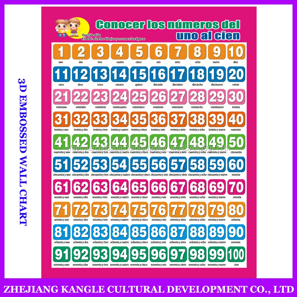 Spanisch Sprache Baby Spielzeug Wandkarte Hohe Qualitat Niedriger Preis Diagramm Made In China Mit Zahlen Von 1 100 Diagramm Anderes Spielzeug Und Hobbys Produkt Id German Alibaba Com