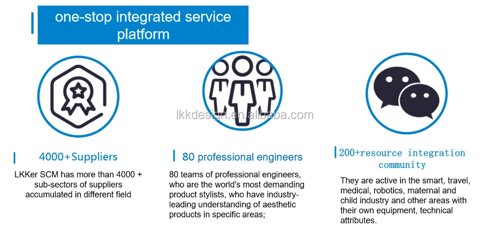 
LKK SCM Design and Engineering Consultancy Company , Project Management , Procurement Industrial Design Service Provider Design 