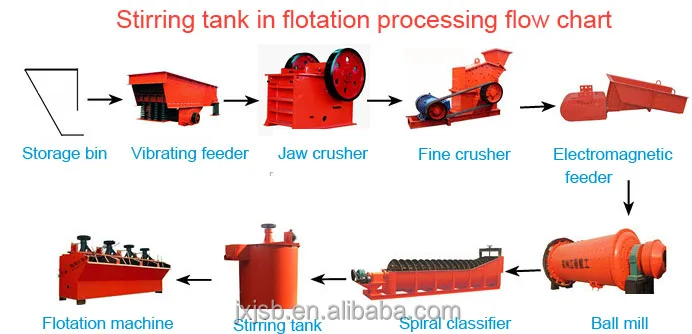 Stirring tank flow.jpg