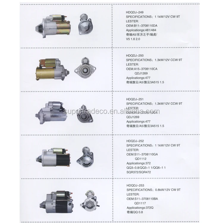 Auto Starter Parts For Chery A153708110ca Qdj1269 Car Starter Buy Auto Parts,Auto Starter