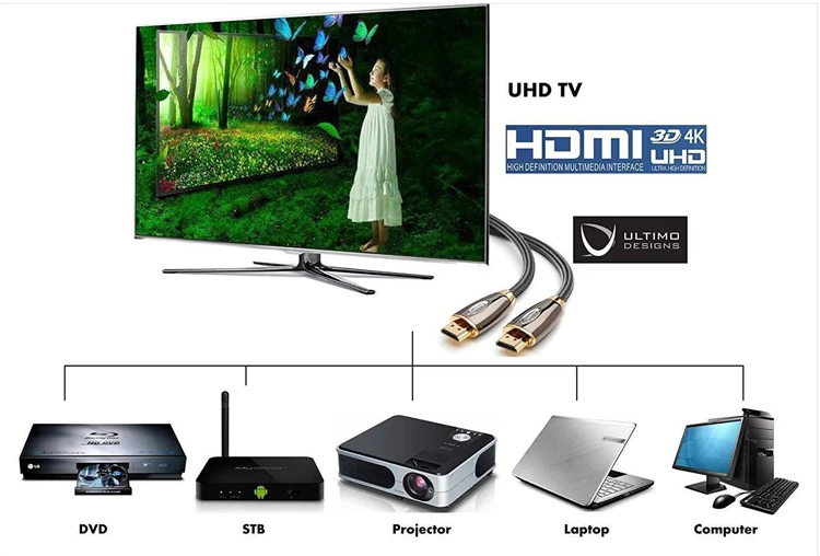 SIPU high speed 1m 1.2m 1.5m 1.8m 2m 3m 5m 10m hdmi cable manufacturer 3d 4k hdmi to hdmi cable - ANKUX.COM