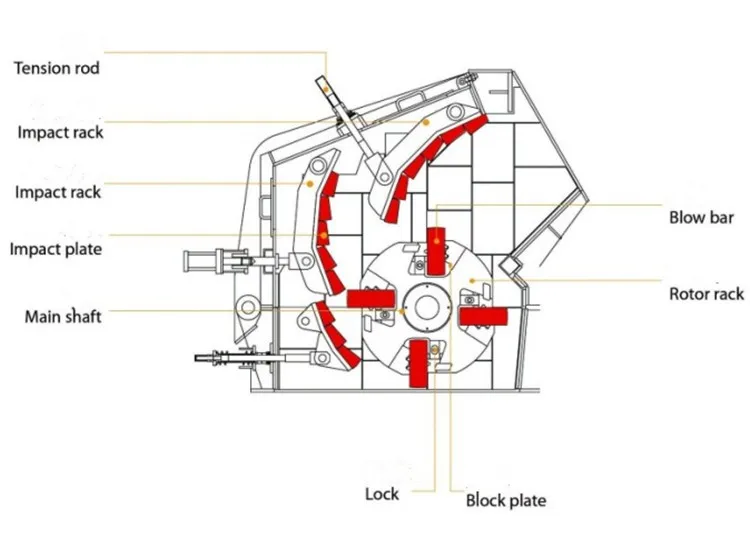Terex impact crusher