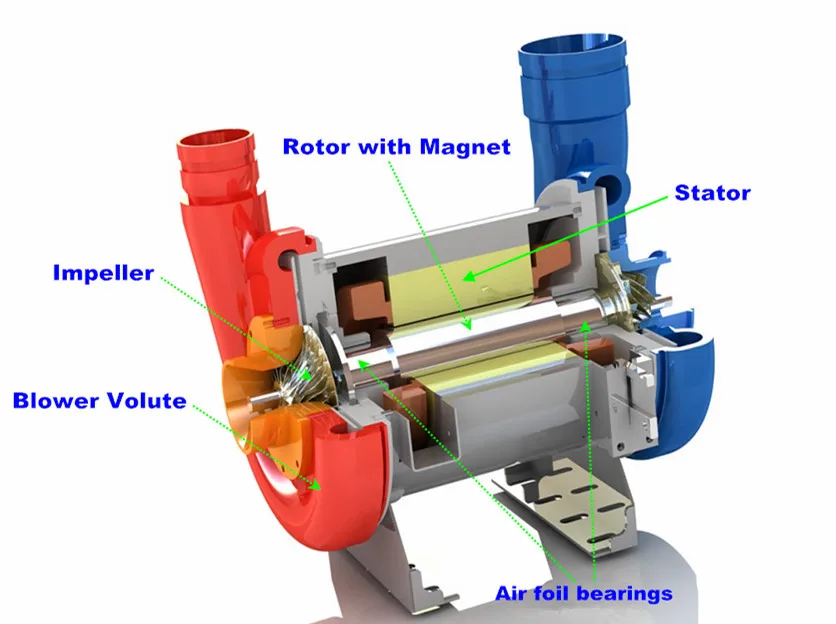 Atb200hp-0.8 Air Bearing Turbo Centrifugal Blower - Buy Centrifugal ...