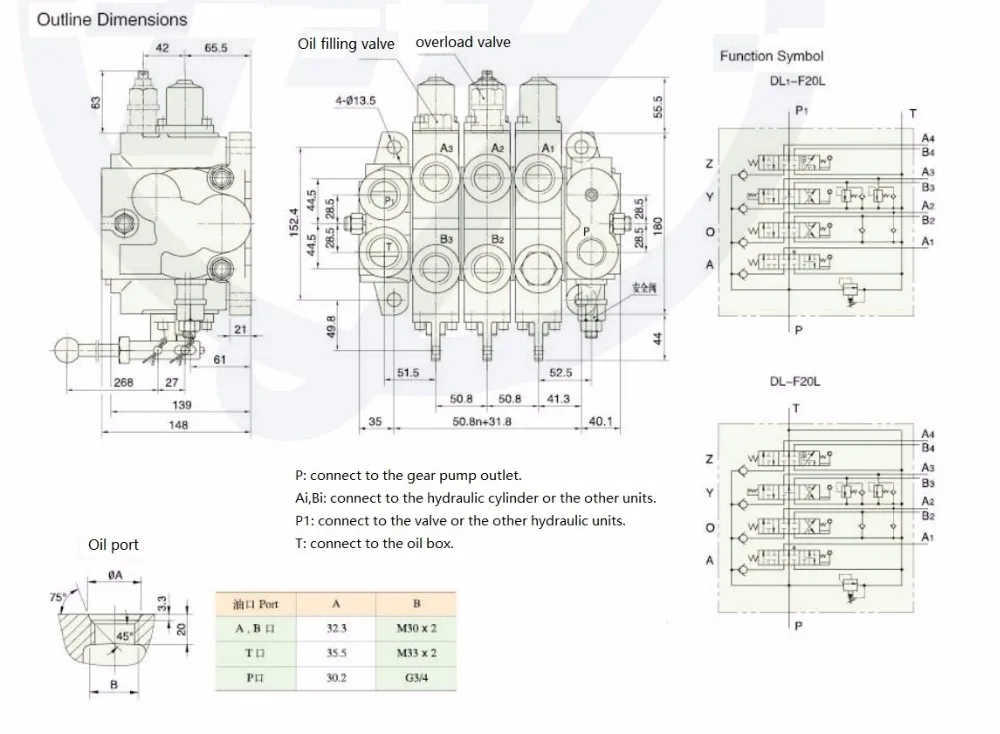 China Manufacturer Of Hydraulic Multi Way Valve Control Valve Dlf20l For Crane Buy Hydraulic