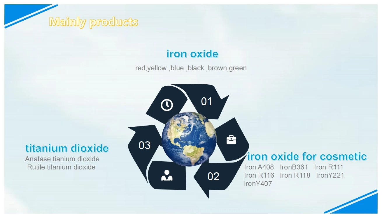 Titanium Of Titanium Dioxide