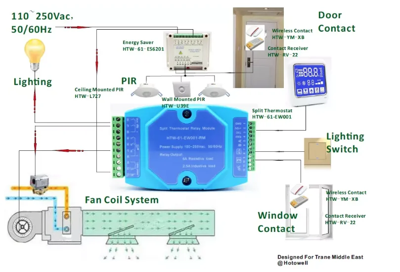 Pir Occupancy Motion Sensor Switch For Air Conditioner Buy Motion