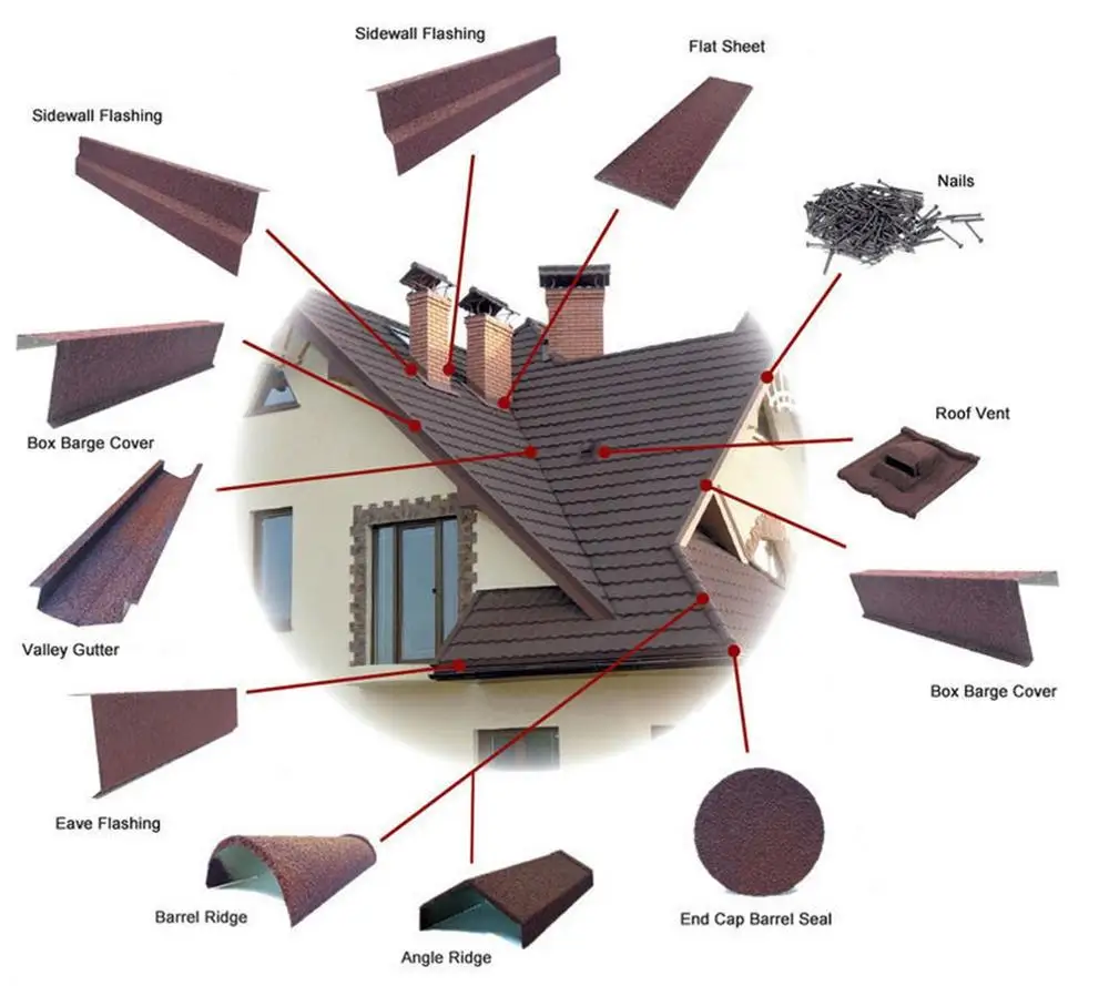 Waviness Stone Coated Roof Tile/aluminum Zinc Roofing Shingle/colorful