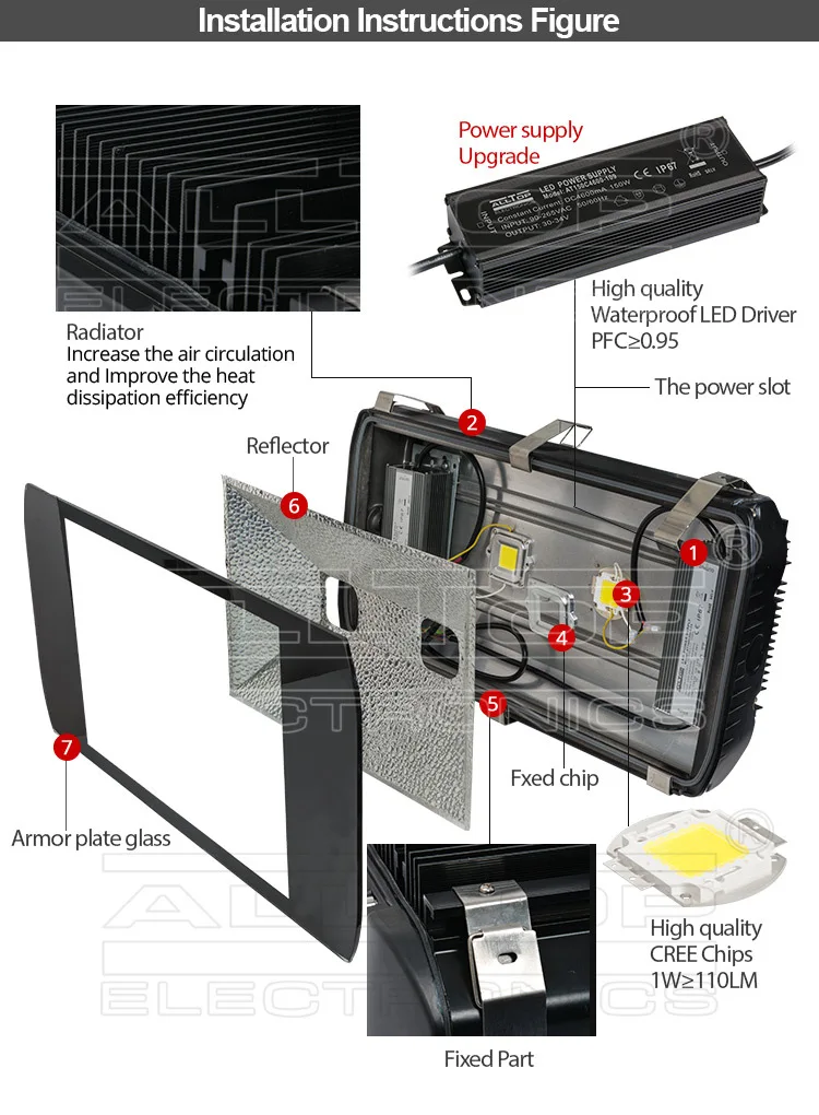 Meanwell Driver Waterproof ip65 outdoor 240 watt led flood light