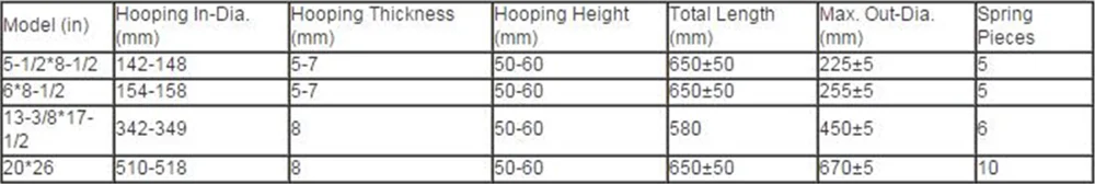 API  5/8,3/4,7/8 amodel nylon sucker rod Centralizer for oil drilling equipment