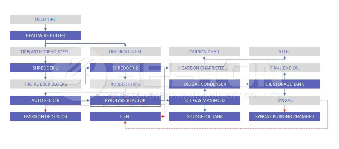 Discount excellent mini waste plastic recycling machine pyrolysis oil plant