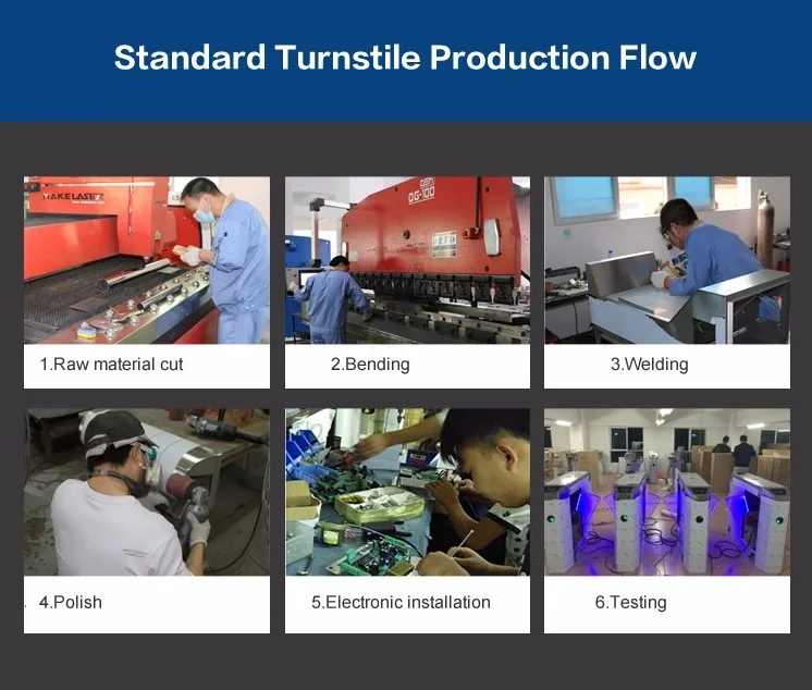 Standard Production Flow