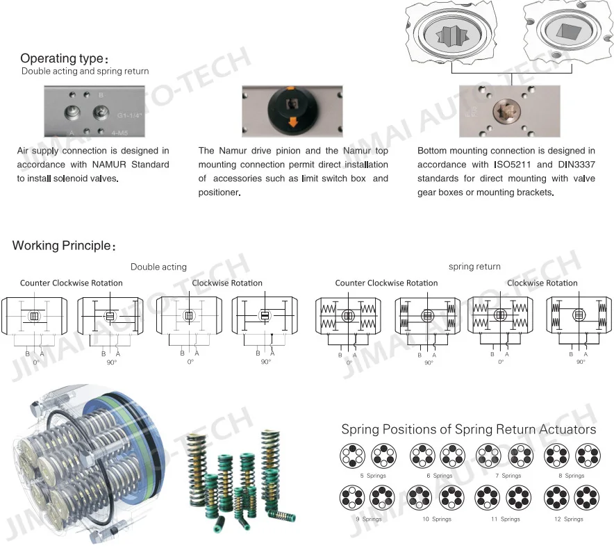 color request quarter-turn double acting pneumatic actuator for ball valve 