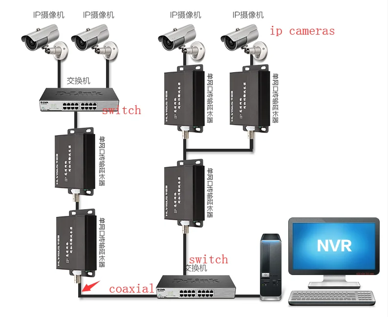 Coaxial To Ip Hd Cameras Video Extender Buy Coaxial Cable Transmitter