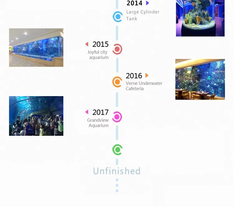 Customized size Acrylic fish tank /Aquarium/Jellyfish jar made in China for sell with cheap price