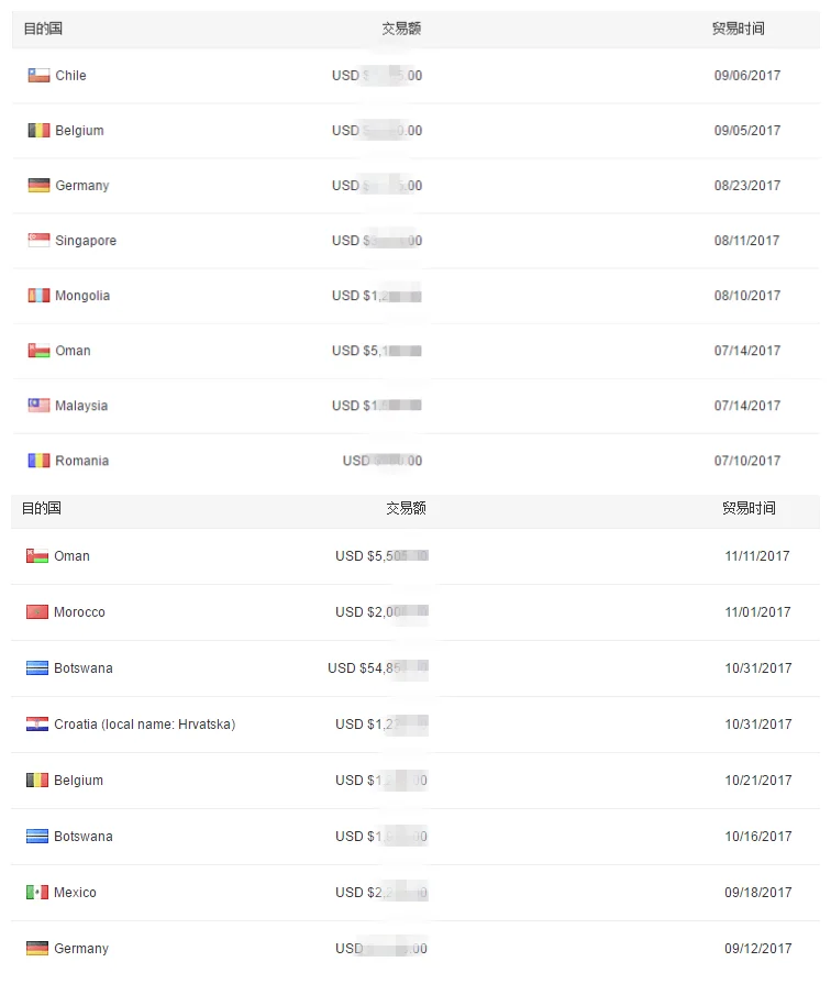 Pedal Exerciser bicycle ergometer Rehabilitation Electric mini exercise bike