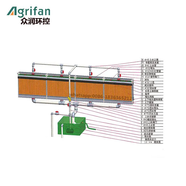 
pad - fan evaporative system for greenhouse cooling 