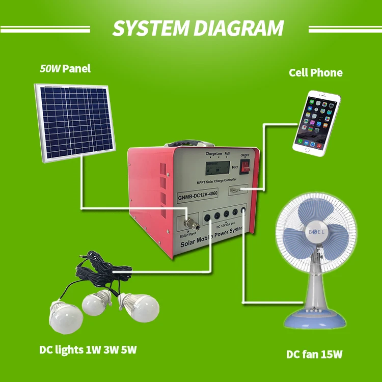 60W DC